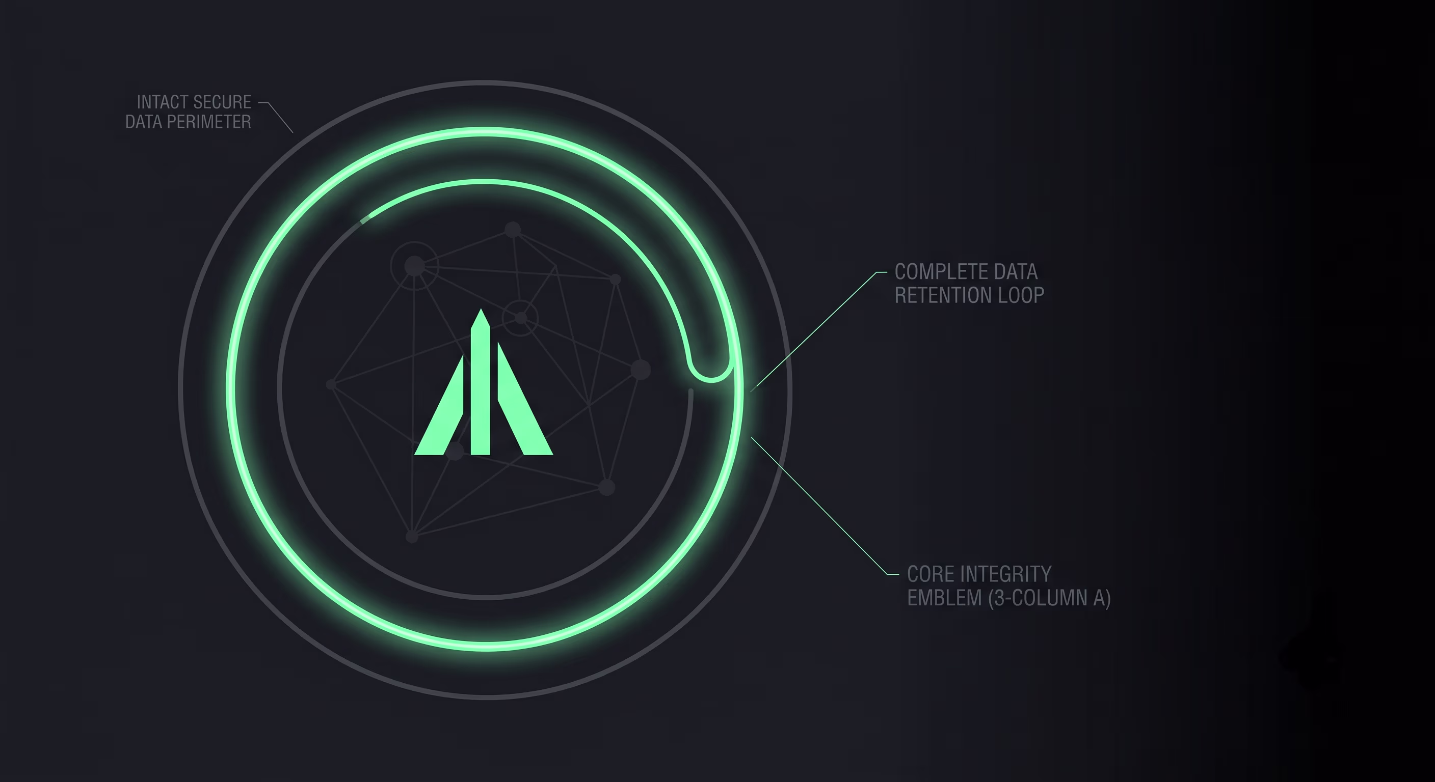 A glowing data line looping cleanly back inside a sealed perimeter boundary